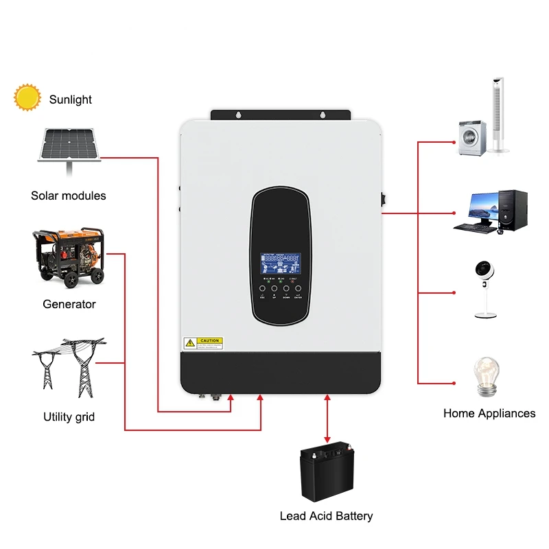 Imagem -02 - Inversor Hibrido Off Grid Ecgsolax 1800w 3000w Onda Senoidal Pura Inversor Solar Híbrido 24v 230vac Embutido Max 80a Mppt Controlador de Carga Solar pv Max 450vdc Inversor Hibrido Inversor Hibrido Solar