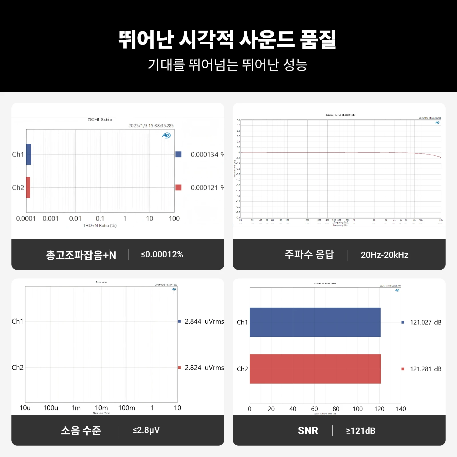포시 오디오 Q6 미니 데스크탑 DAC AK4493S PCM 768kHz/32Bit DSD512 Hi-Fi DAC 스테레오 앰프 헤드폰 앰프 DAC 오디오 컨버터