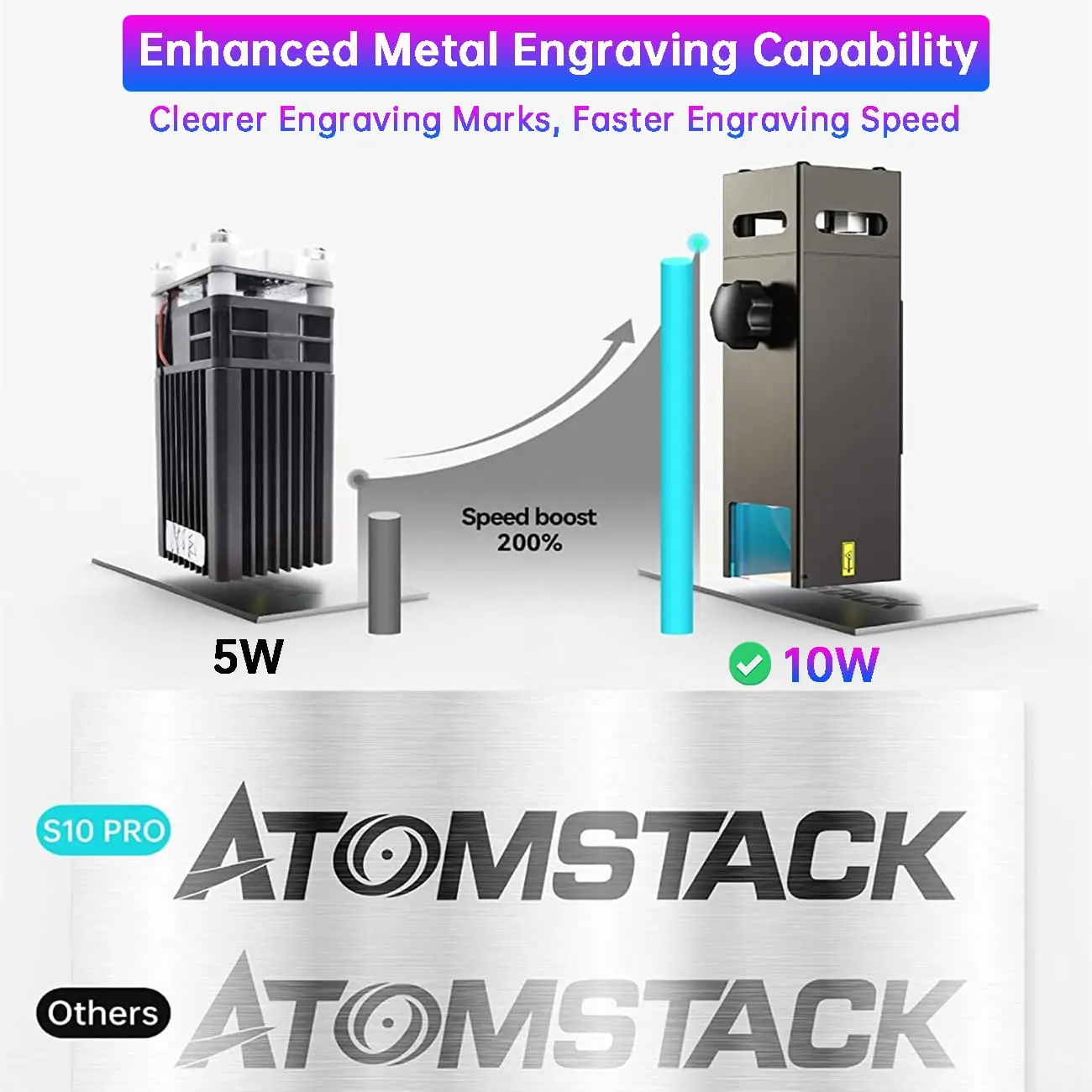 S10 X7 A10 Pro Laser Engraver 10W Output Diode 50W DIY Cutter for 20mm Wood 15mm Acrylic Laser Engraving Machine