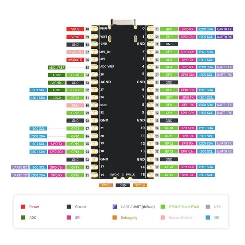 For Raspberry Pi Pico 2 Pro Development Board Display