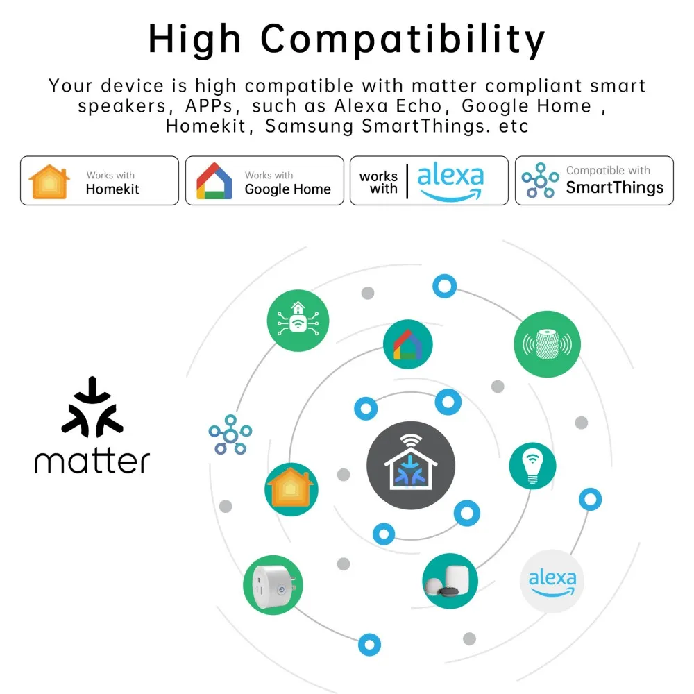 Matter WiFi Smart Socket 16/20A EU Home Appliance Outlet Mini Smart Plug Adapter APP Control Works with HomeKit Alexa Google image 6