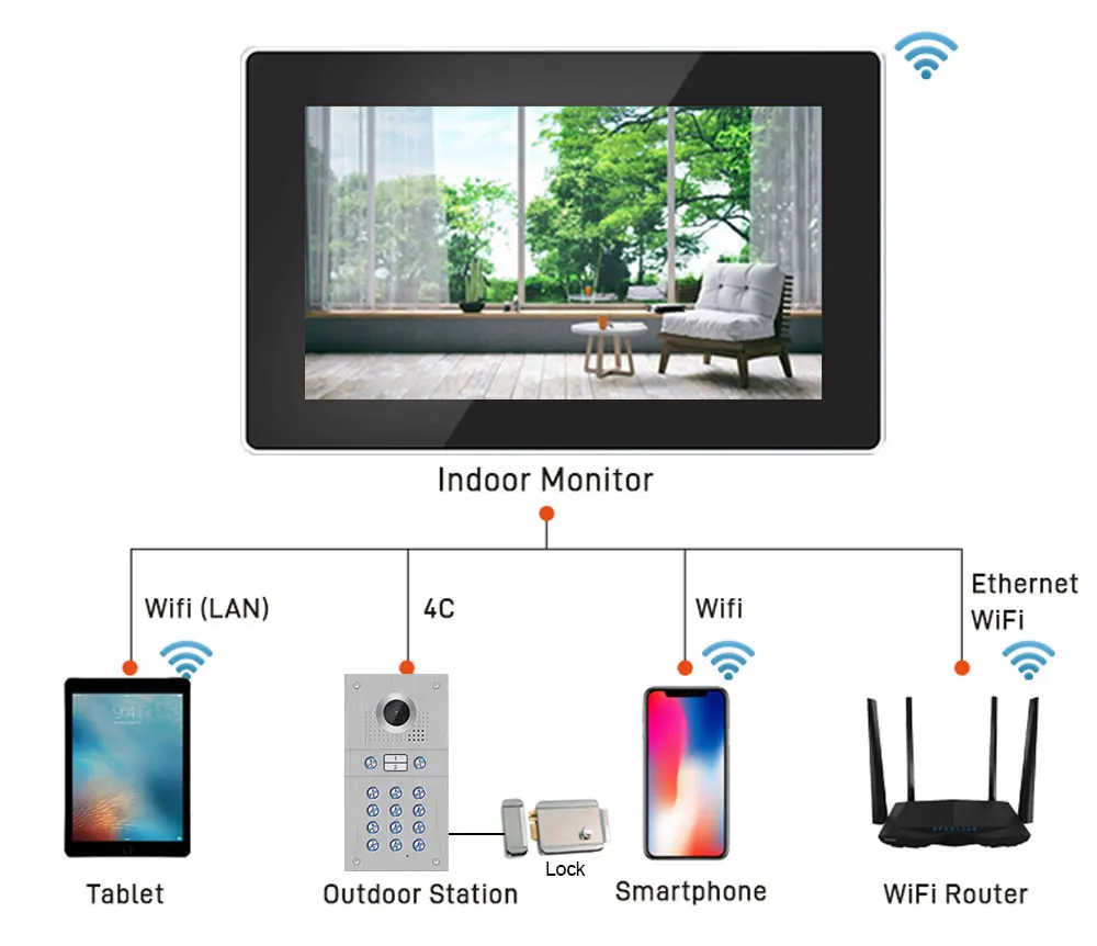 10 Inch Touch Screen 2 Monitor 1080P Tuya WiFi Wired Video Intercom with Camera and Code Keypad/RFID Cards Access Control System