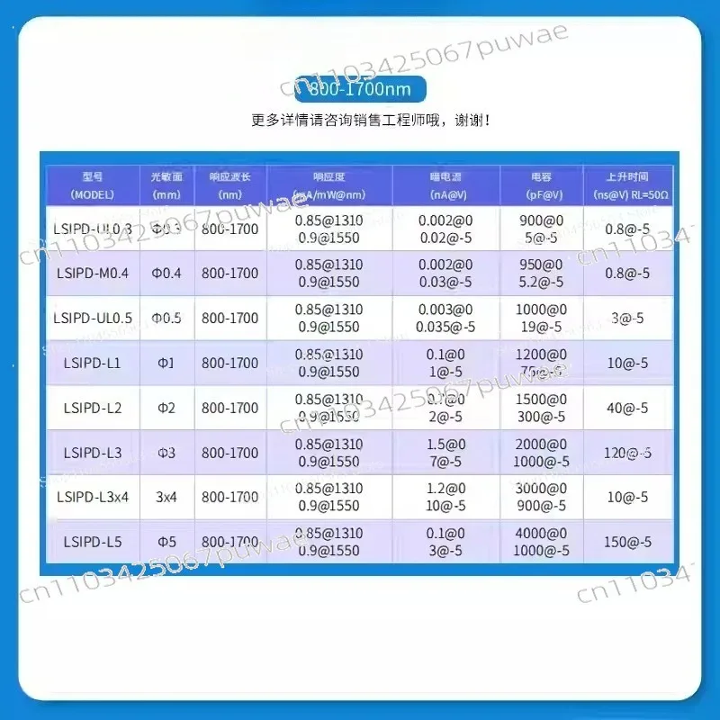 Infrared Spectroscopy Detection Photodetector LSIPD-H2, 800-1700nm 2mm InGaAs PIN, Precision Detection