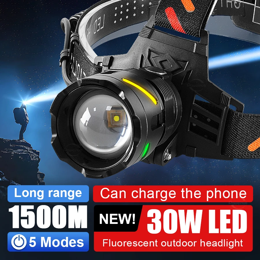 Type-C Rechargeable Aluminum Alloy Headlamp Super Bright Front Head Lamp 5 Lighting Modes Zoomable Head Light Fishing Camping