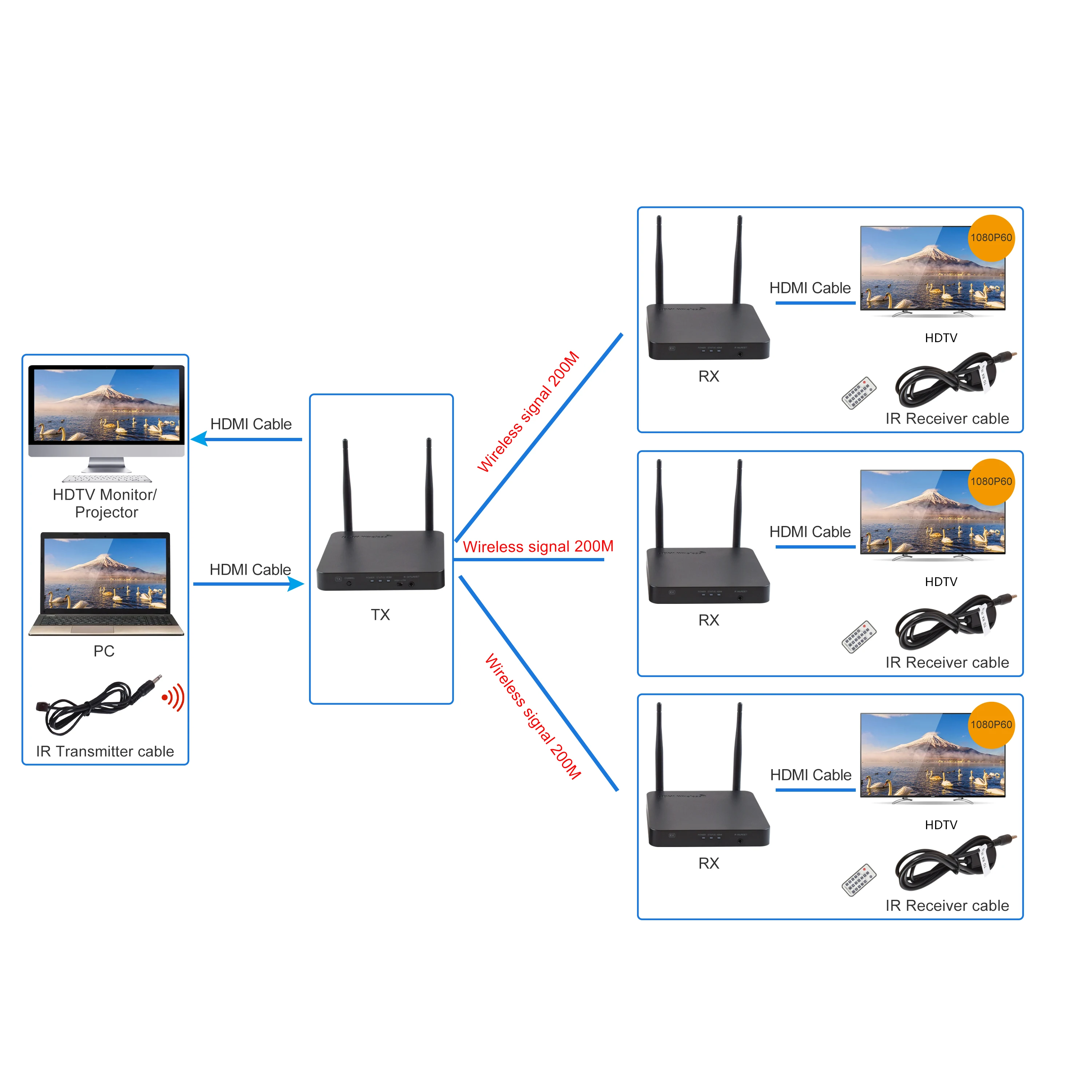 2.4 5G 1x2 or more 60m 100m 200m 656ft loop 1080p Splitter WiFi Wireless HDMI Transmitter and Receiver Wireless HDMI Extender 4K