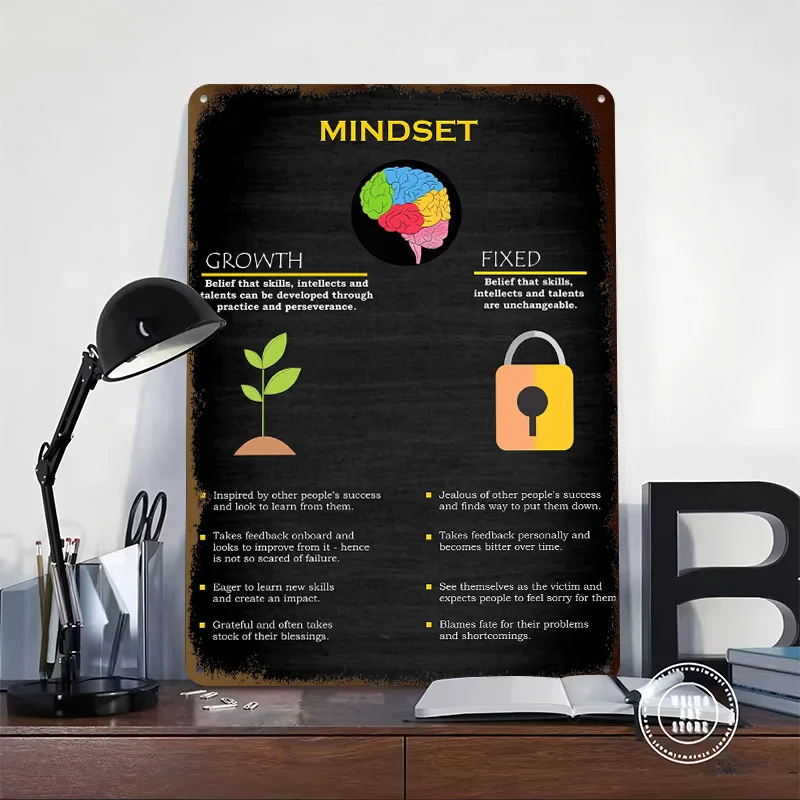 Entrepreneur Mindset Tinplate Posters Customizable Wall Art Retro Vintage Metal Signs for Home Room Garage Decoration Gaming