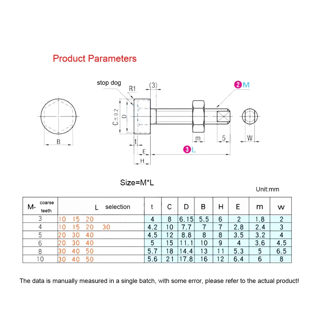 

Stop Bolt/With Polyurethane Anti-Collision Buffer Screw/Stainless Steel With Low Elasticity Rubber Shock Absorber Block
