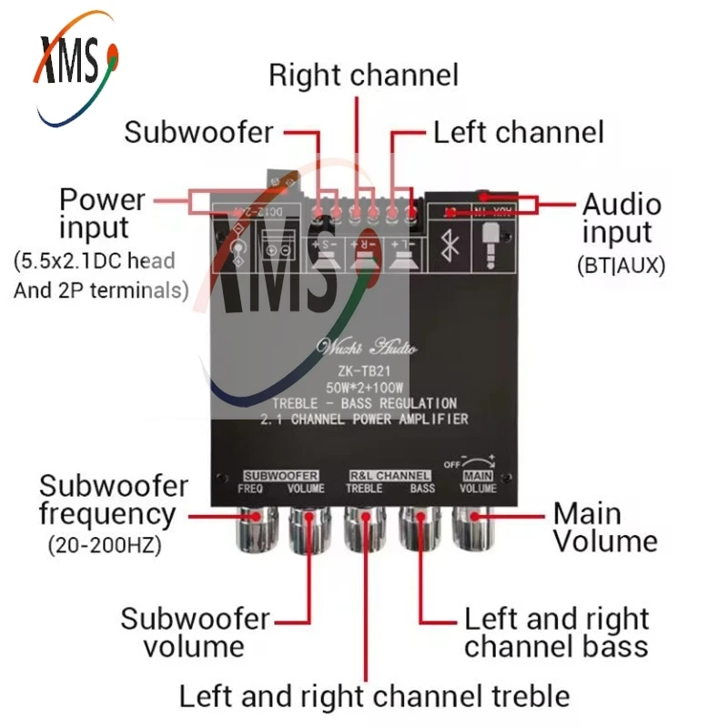 1pcs ZK-TB21 BT 5.0 Subwoofer Amplifier Board 50W*2+100W 2.1 Channel Power Audio Stereo Bass AMP
