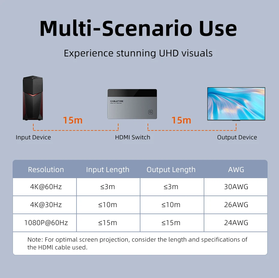 CABLETIME 3-in-1-HDMI-Umschalter 4K 60 Hz HDMI-Splitter für HDTV Xiaomi Mi Box PS5 3-in-1-Ausgang HDMI-Schalter für Laptop MacBook – Detail 12