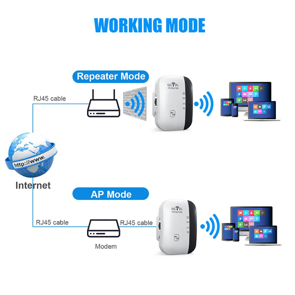 Kebidumei Wireless Signal Booster Wifi Extender Small Network Repeater Ap Broadband Home Router Signal Amplification Extension