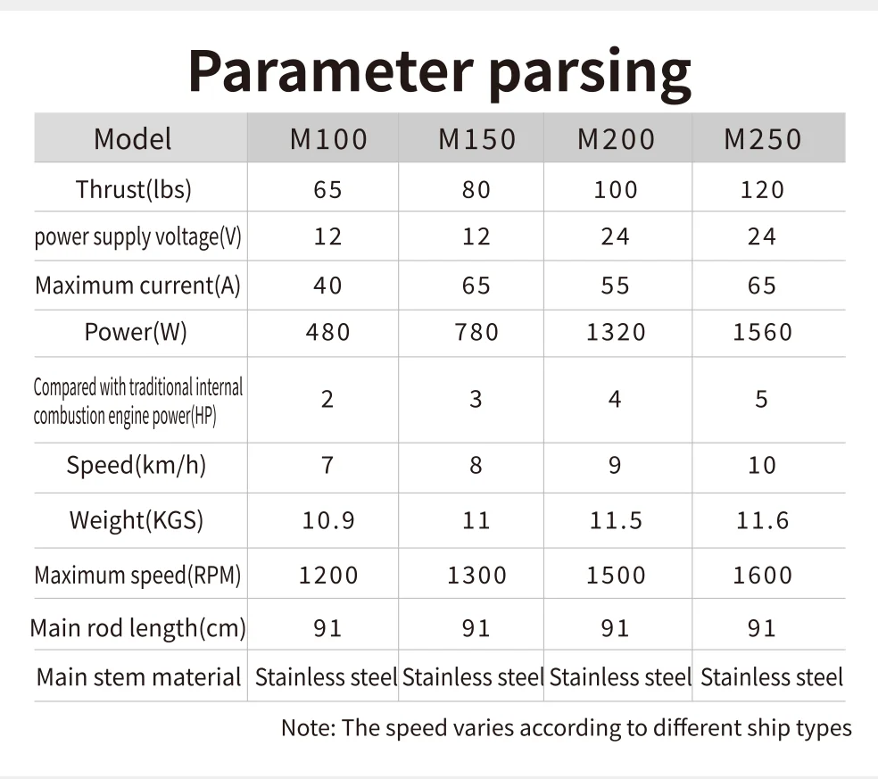 Haibo Electric Trolling Motor 12V Stepless Speed & 24V Brushless Outboard Propeller for 1 Person Fishing Kayaks-Foldable Design