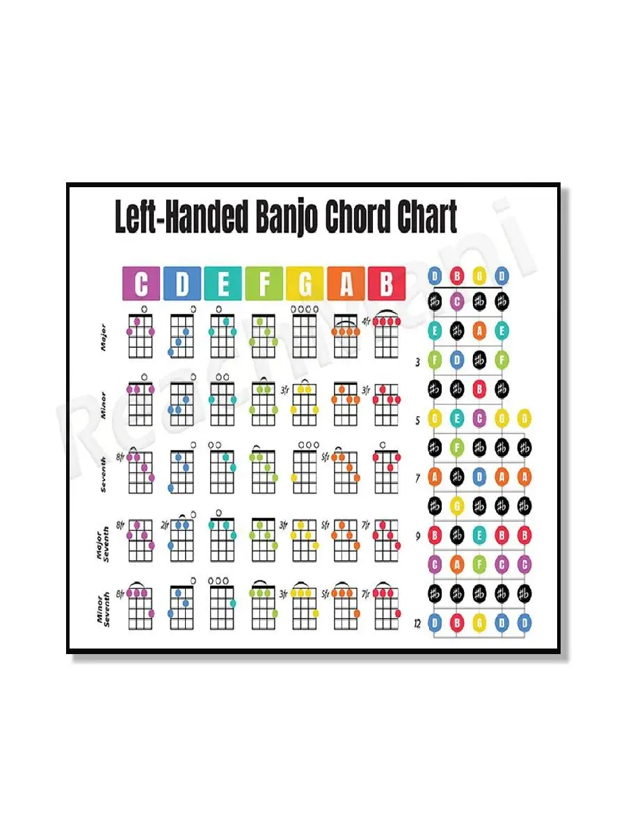 Music Theory Poster with Violin Fingering Banjo Chords Ukulele Piano Chords and Music Education Diagrams for Learning