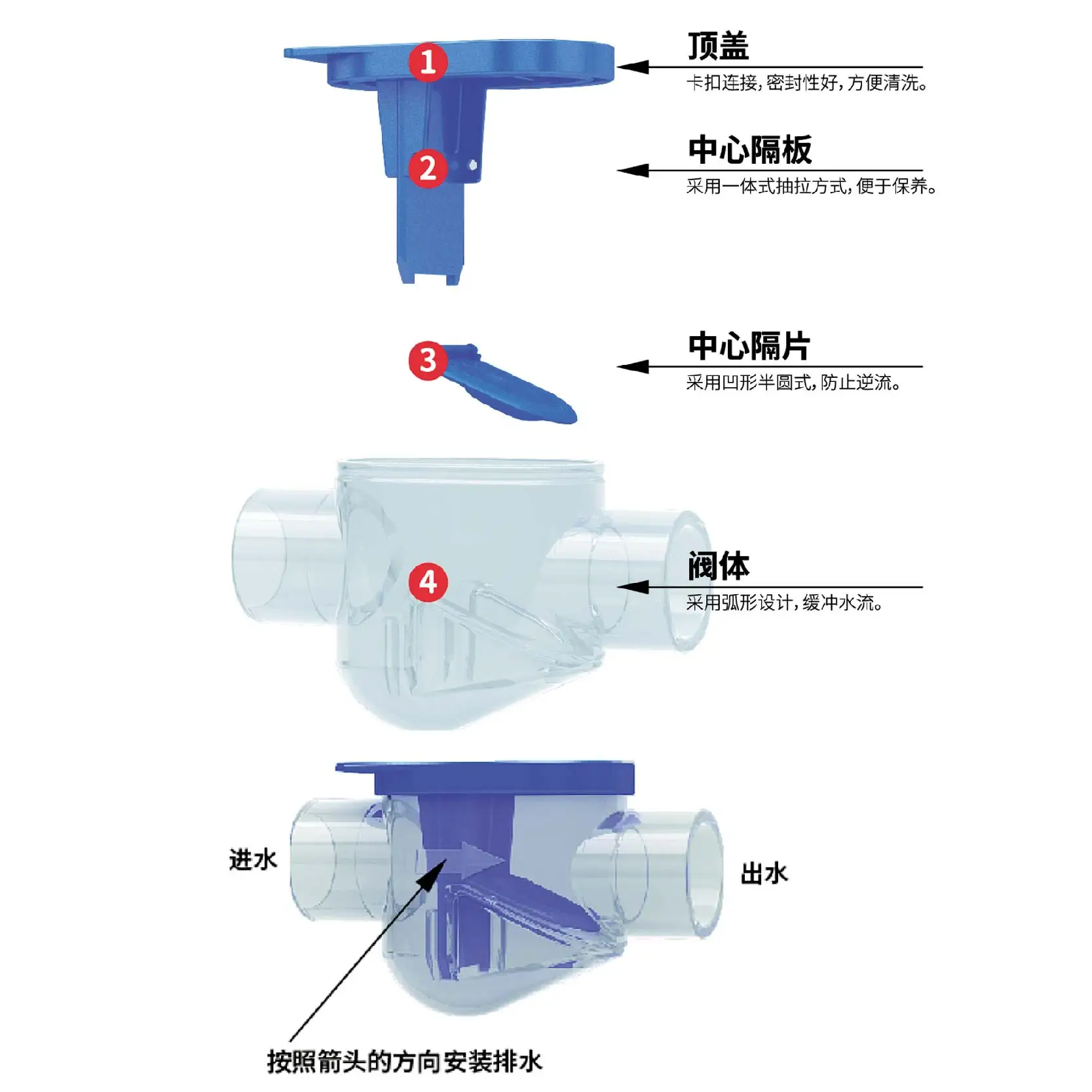 Air conditioner three-proof valve, condensate check drain pipe check isolation, insect  odor control, return flow unidirectional