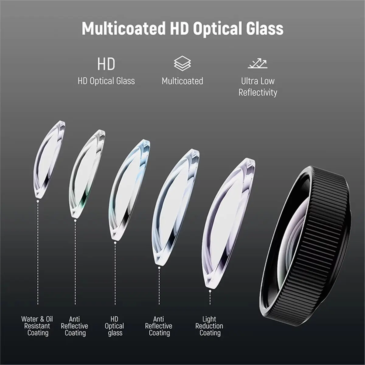 L77A -68 2X Macro Lens for Action 5 Pro Multicoated HD Optical Glass Close-Up Filter for Plants Detail Vlogging