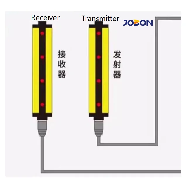 Powder coating grating systems for automatic coating line solutions