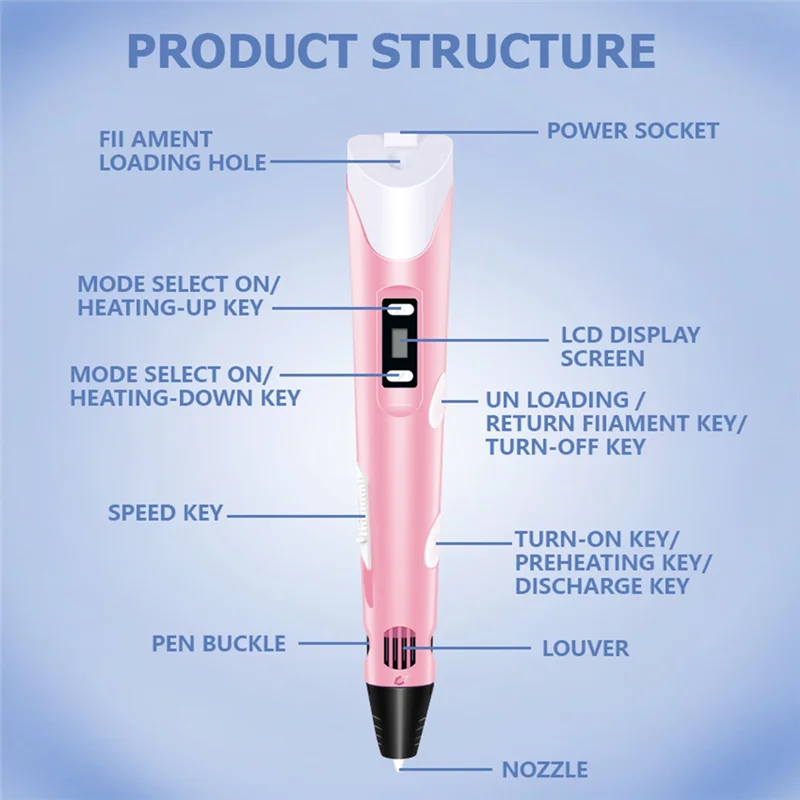 3D Printing Pen DIY Painting Russian USB Model Camouflage With LCD Screen Compatible PLA Filament 3D Printing Pen