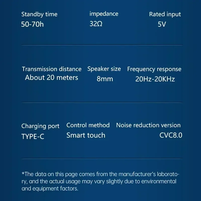 M21 Noise Reduction And Low Delay For Convenient Sports Style Wireless High Bluetooth With In Ear Configuration Earphones