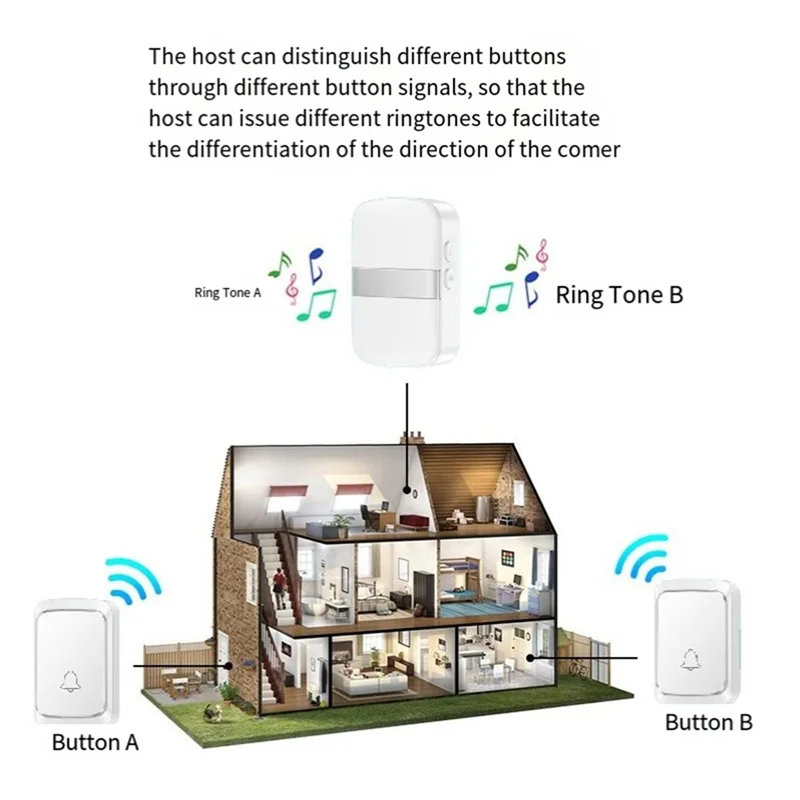 ABKI-беспроводной домашний умный дверной звонок, тип батареи, дверной звонок, 60 песен, напоминание о вызове, светодиодная вспышка, домашняя сигнализация