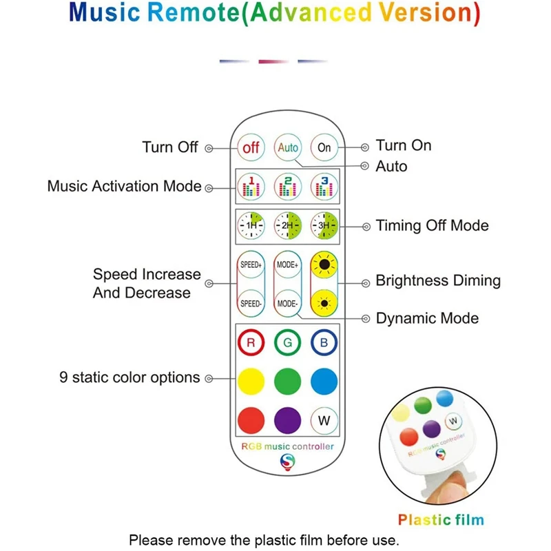 RGB Led Controller DC5-24V Bluetooth Music Voice Control 24 Keys With Timer Mode For 5050 2835 RGB Strip Light,3 Output