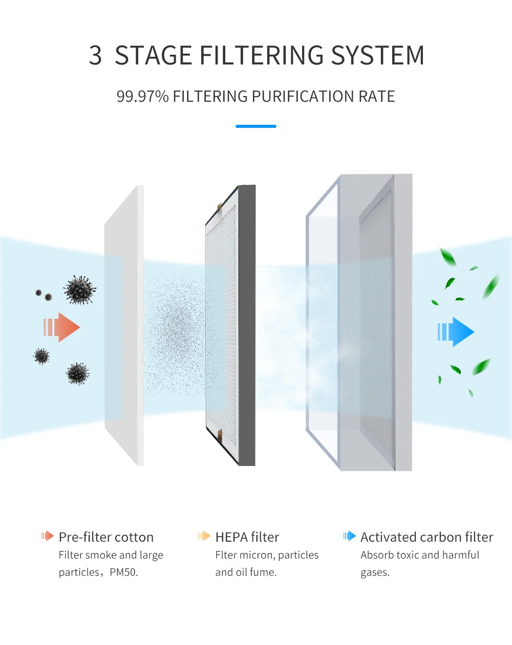 Spare Filter For Soldering Fume Extractor Replacement Pre Filter Smoke Purifier Dust Collecor Remeval Machine