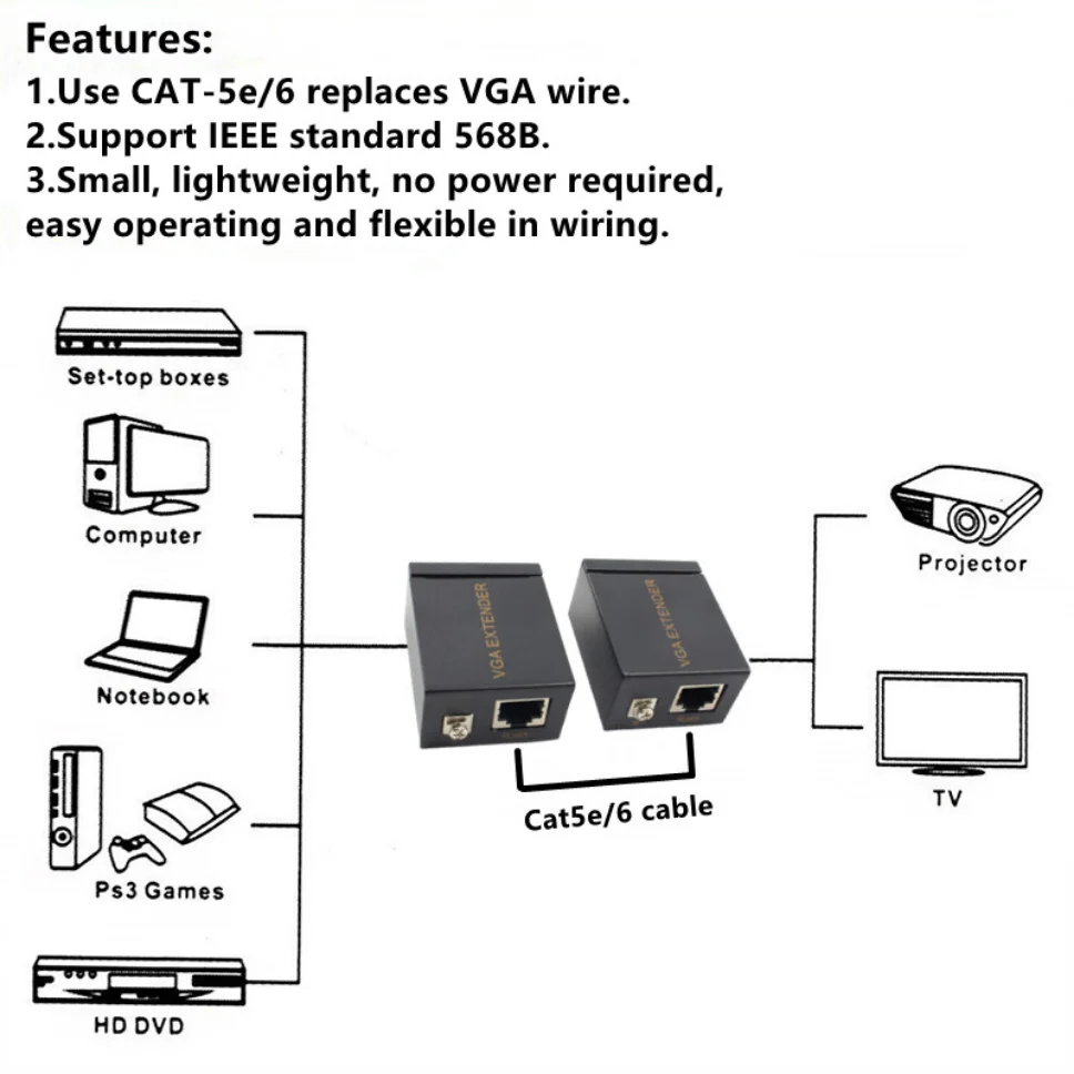 1 Pair VGA Extender to LAN RJ45 CAT5 CAT6 30M Network Cable Adapter Repeater VGA Receiver Transmitter for PC Laptop Projector