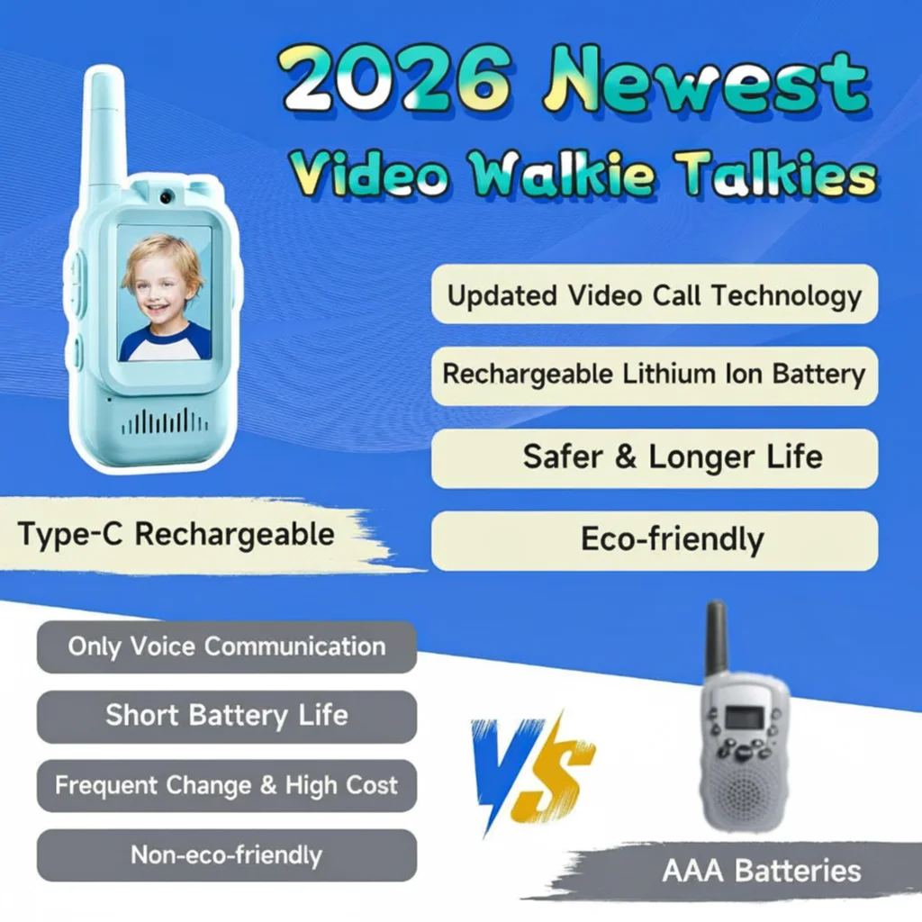 Video Walkie Talkies for Kids 2 Pack Rechargeable Toddler Toys for Indoor Camping Travel Birthday Gfits for Kids Ages 3-12