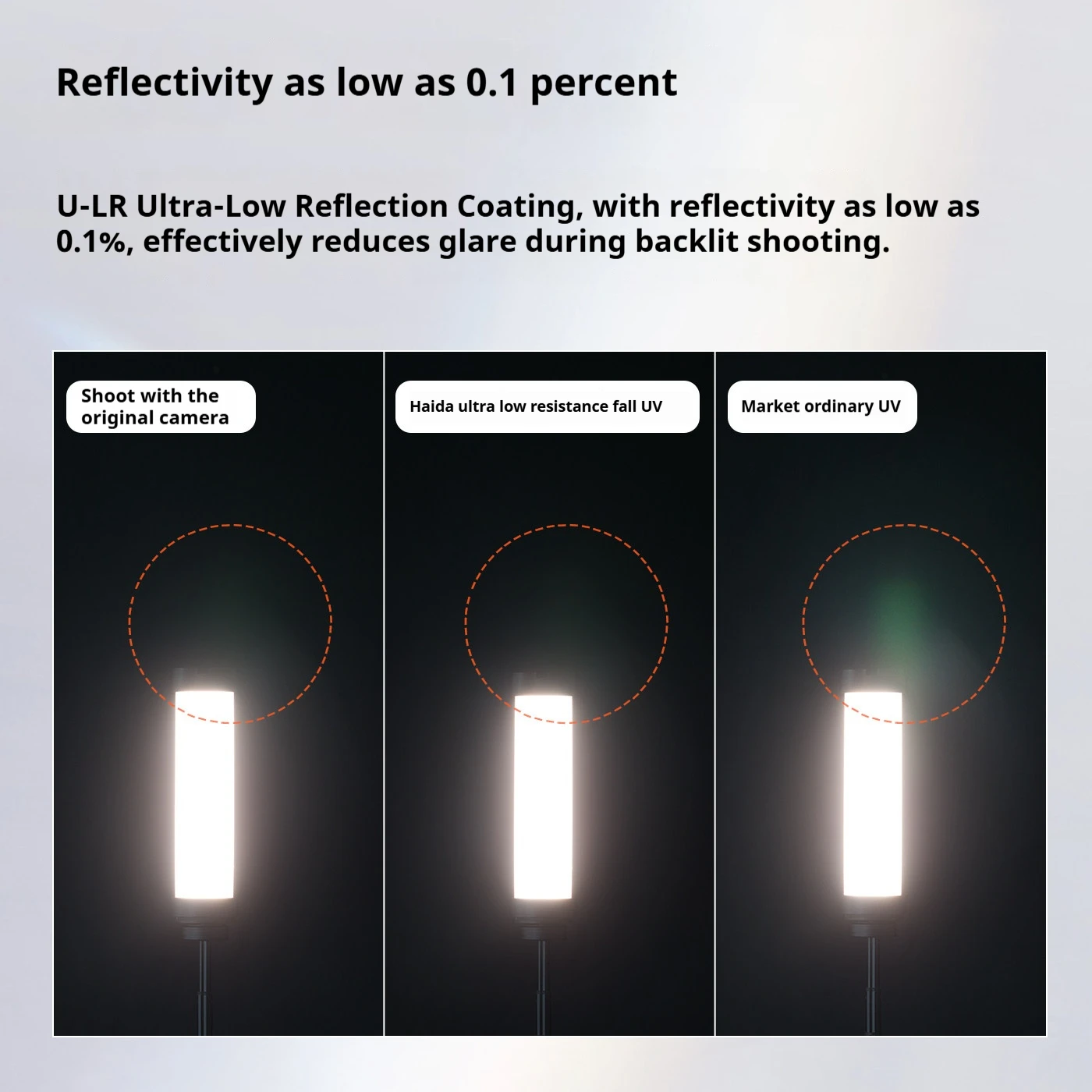 Haida NanoPro U-LR Ultra Low Reflection Anti-Scratch UV Lens Protector Filter with Dual-Sided Multi-Layer Coating for All Lenses