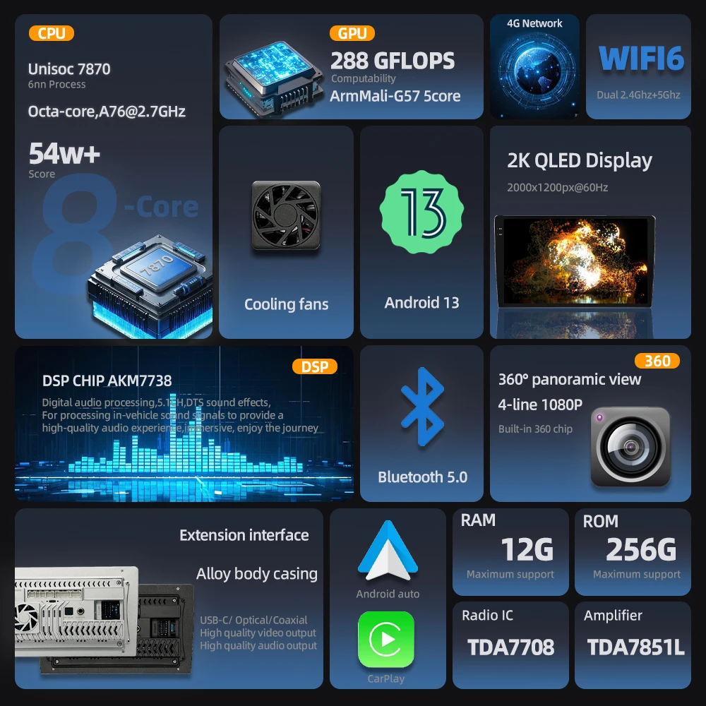 7870 Android 13 Car Stereo Video Radio Navigation GPS WIFI Audio DSP CarPlay 360 Camera For X1 E84 2009-2013