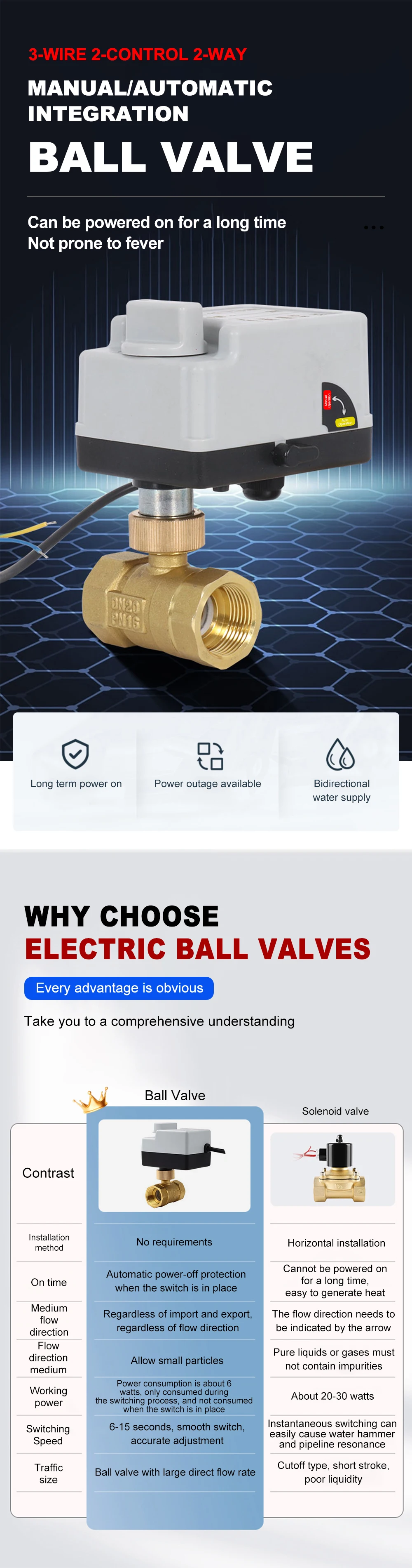 Электромагнитный клапан 220V/12V DN15 DN20 DN25 Brass 2-Way Motorized Ball Valve 1/2\ Пневматика — деталь 1