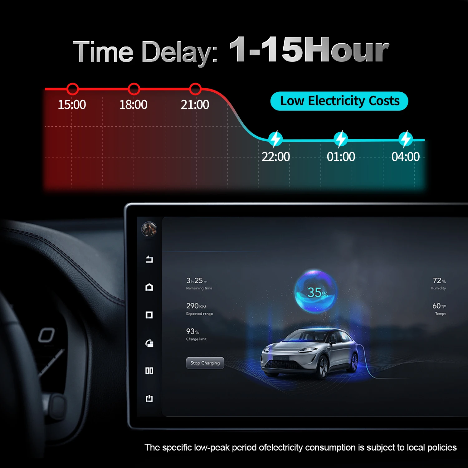 Kolanky شاحن سيارات كهربائية محمول Type2 IEC 62196 شاحن سيارة كهربائية 3.6KW 16A 1Phase EVSE Wallbox EV محطة شحن IP66 Tuya APP #4