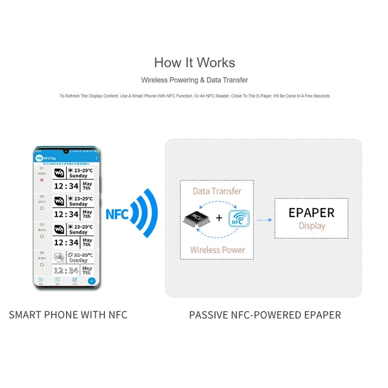 

2025+2,7-дюймовый пассивный модуль электронной бумаги с питанием NFC, без батареи, беспроводная передача и передача данных