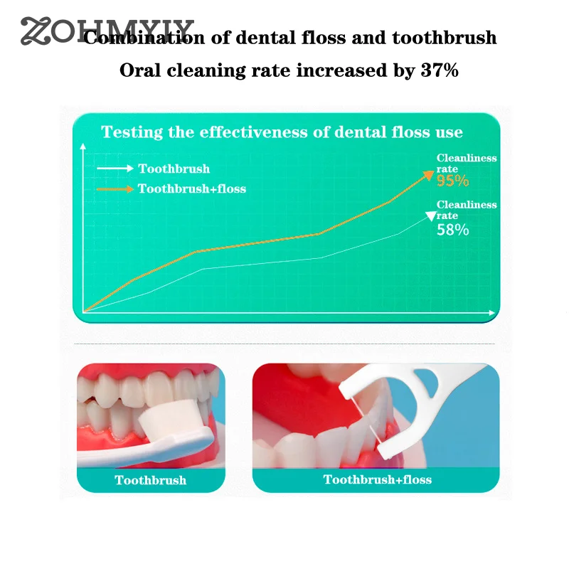 

75 Pick Thorough Cleaning Easy Reach Floss Picks Easy To Reach Both Back Teeth And Front Teeth Tail Attached Extra Pick