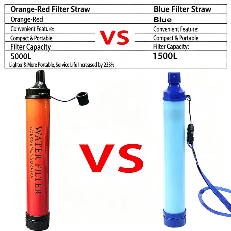 Outdoor Camping Emergency Survival Water Purifier Filter Suitable for Rivers Lakes Creeks Portable Purification Tool Water Filte