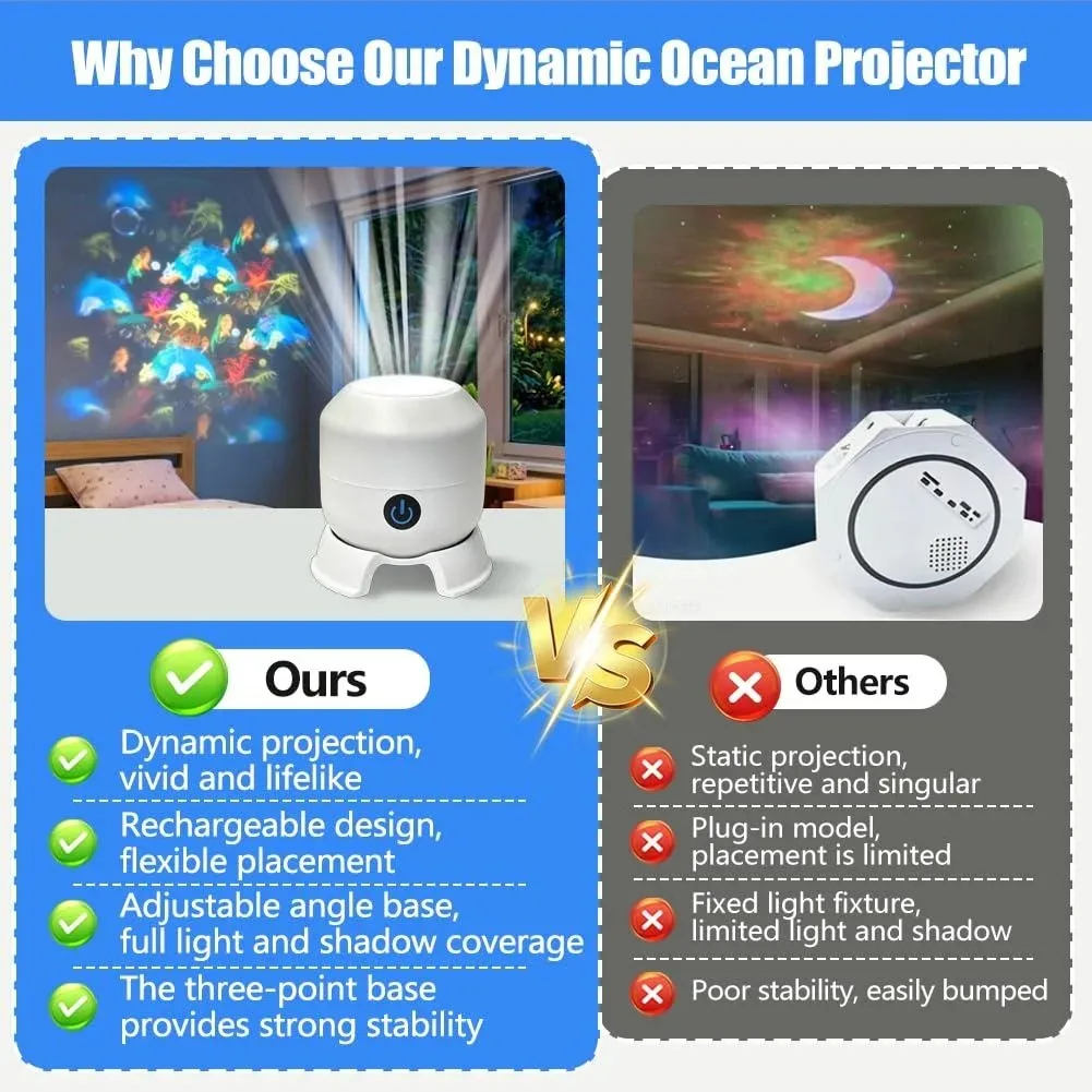 KEBIDUMEI 360 Rotating Starry Ocean Projection Night Light Dynamic Decorative Lamp Ocean Projection Light Christmas Gift
