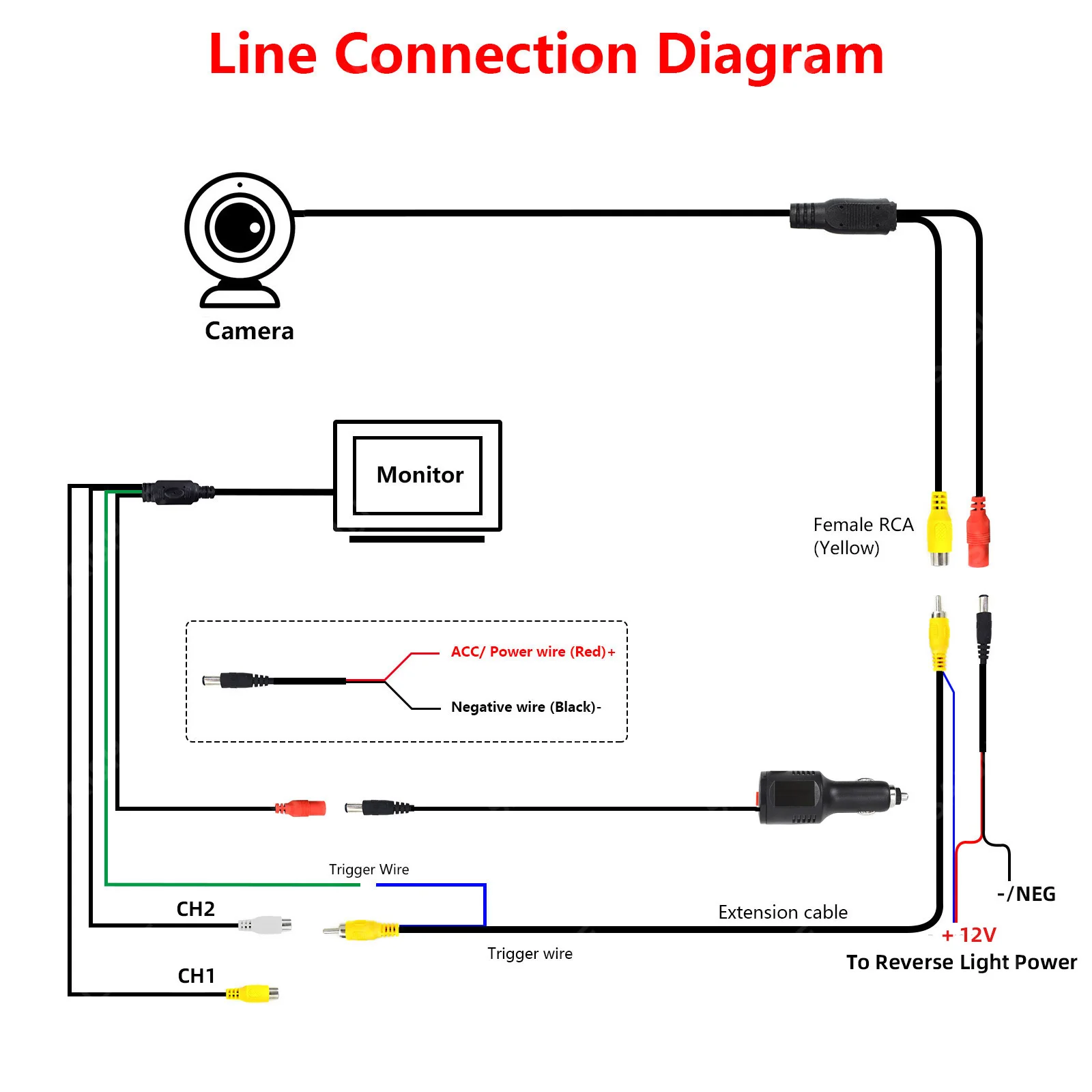 كاميرا عكسية عالية الدقة لضوء الفرامل لسيارة Ford Transit Custom Van 2012- 2015 (إصدار لمبة الباب الحظيرة/القسمة) مع مجموعة مراقبة 5 بوصة