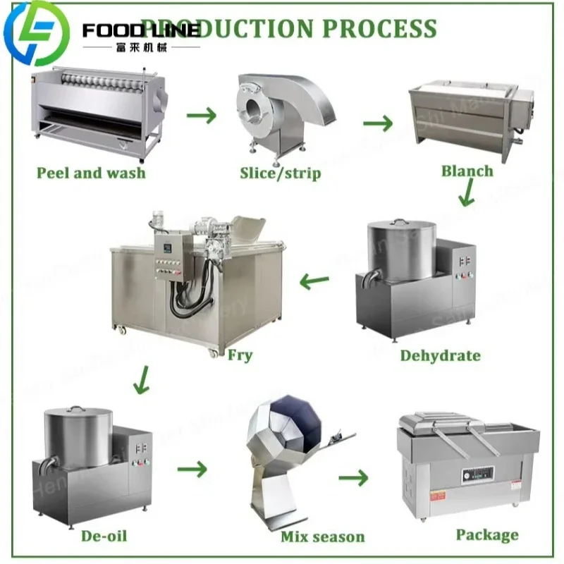 Potato Chips Making Machine French Fries Production Line Potato Chips Line Stainless Steel Automatic for Commercial Factory OME