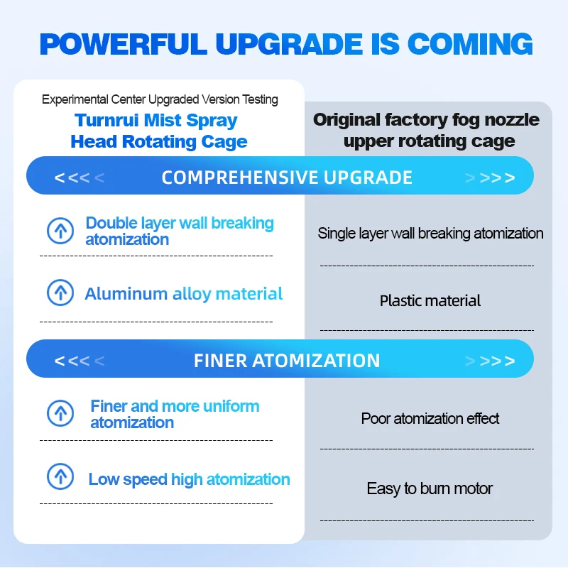 DJI Spray Platte für T100/T70/T70P Doppel-Schicht Zerstäubung Nebel Sprühen Aluminium Legierung Abdeckung Drone Sprayer zubehör – Detail 5