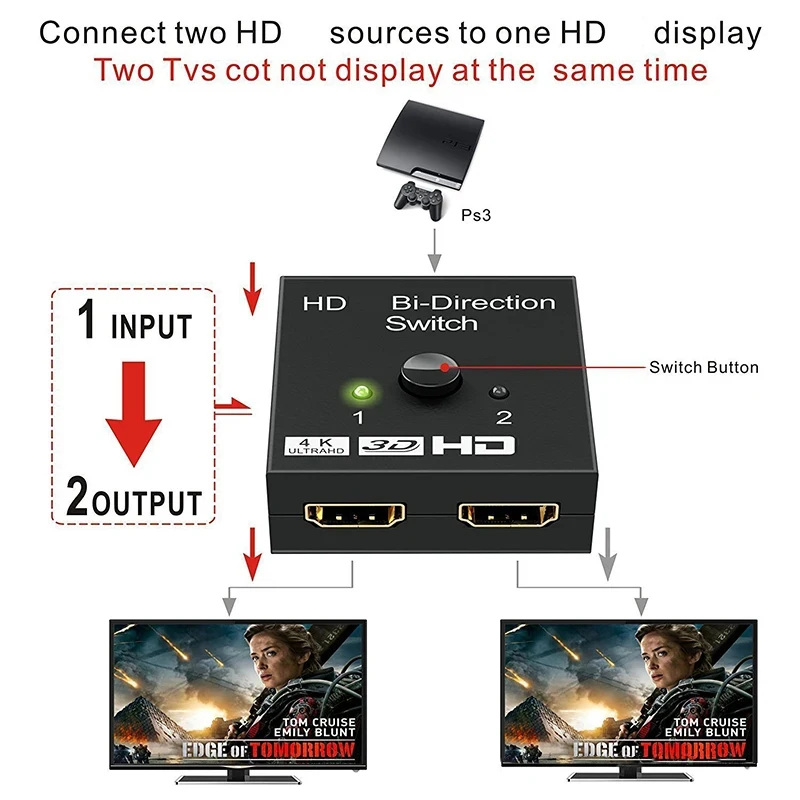 HDMI-compatible Switch Bi-Direction 2x1 1x2 HDMI Splitter Switch for Laptop PC Xbox PS3/4 TV Box to Monitor TV Projector Adapter