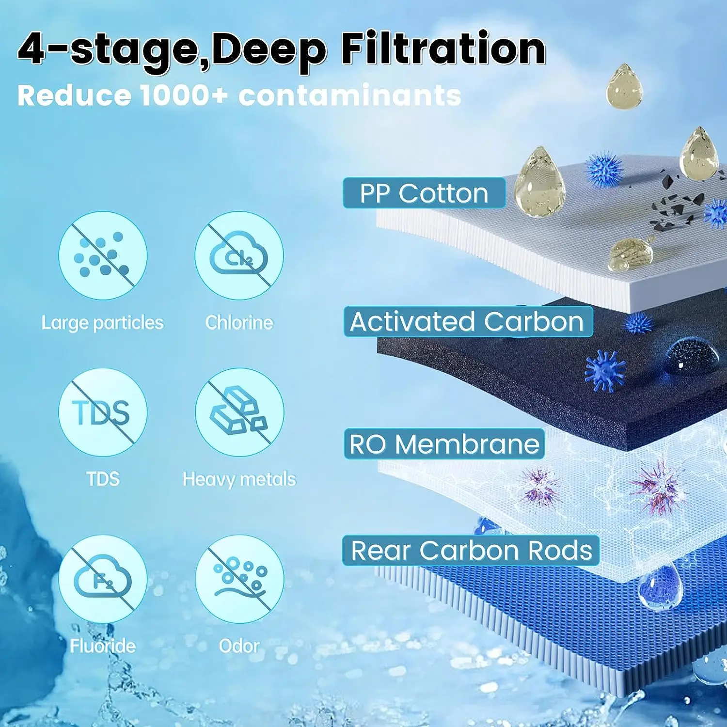 เครื่องกรองน้ำระบบ Reverse Osmosis แบบติดตั้งใต้เคาน์เตอร์ รุ่น STLF ZJW 600G  4 ขั้นตอน  แบบไม่ใช้ถังเก็บน้ำ