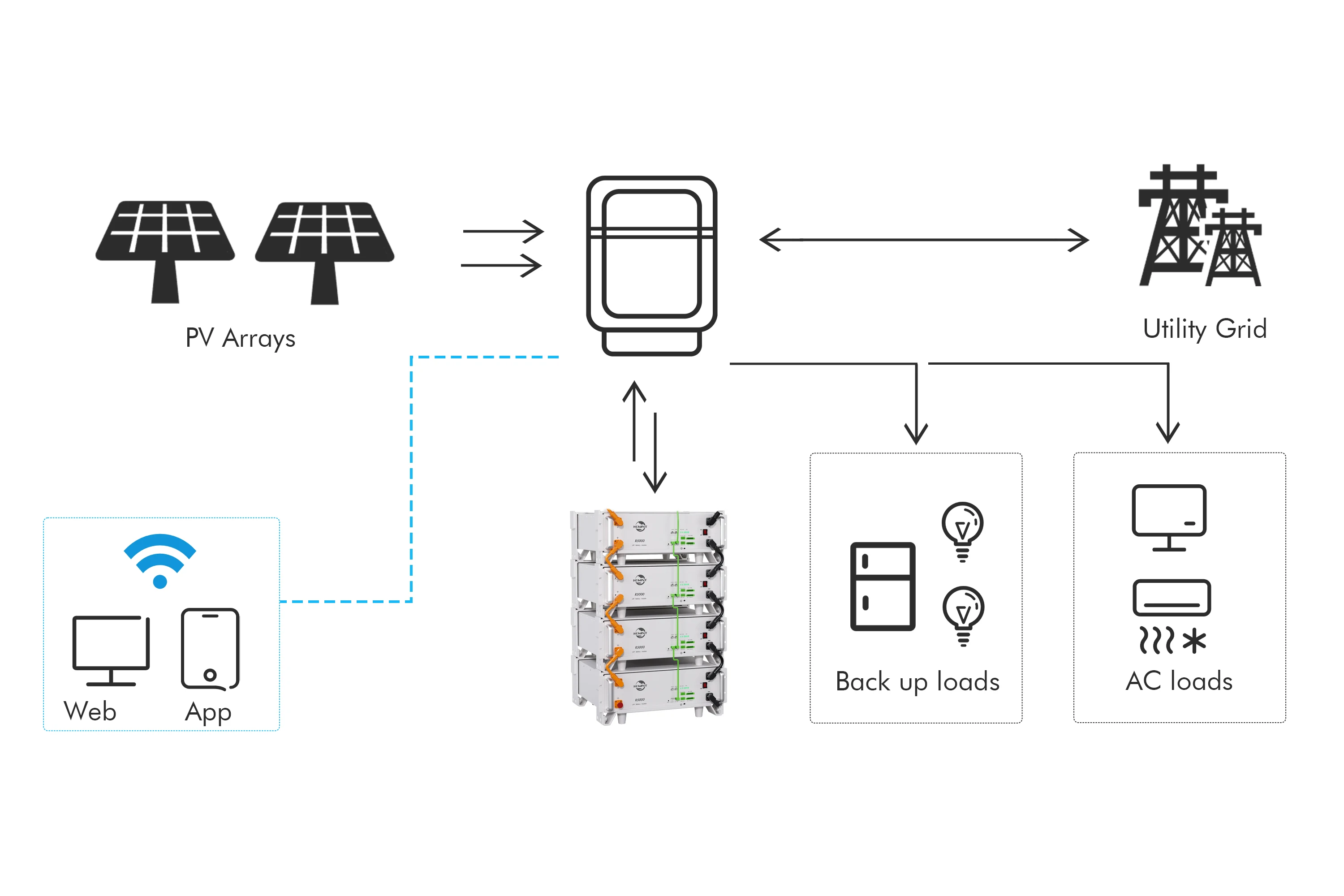 KOWINT Lítium Ion napelemes Akkumulátor 5kwh 51.2V 100ah Kiszolgáló Arrak Lakó- grid-tie  Jótállás 5-10 évek lifepo4 Akkumulátor Batyu