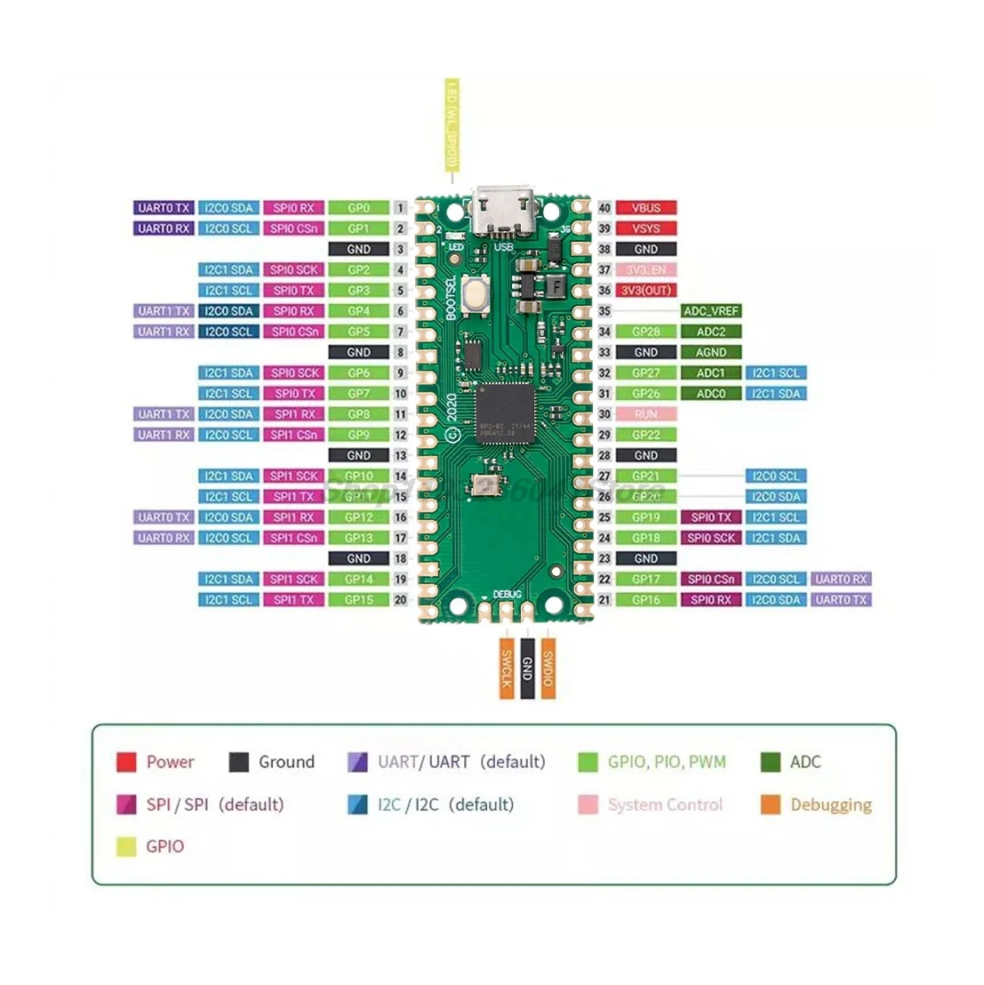 Официальная материнская плата Raspberry Pi Pico W, двухъядерный процессор RP2040, КБ, микрокомпьютеры низкой мощности ARM, высокая производительность