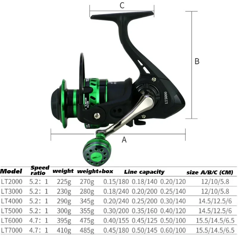 All metal salt water surf spinning fishing reel 2000-7000 Spinning Fishing Reel Green 14 Bearing Balls 27KG Max Drag