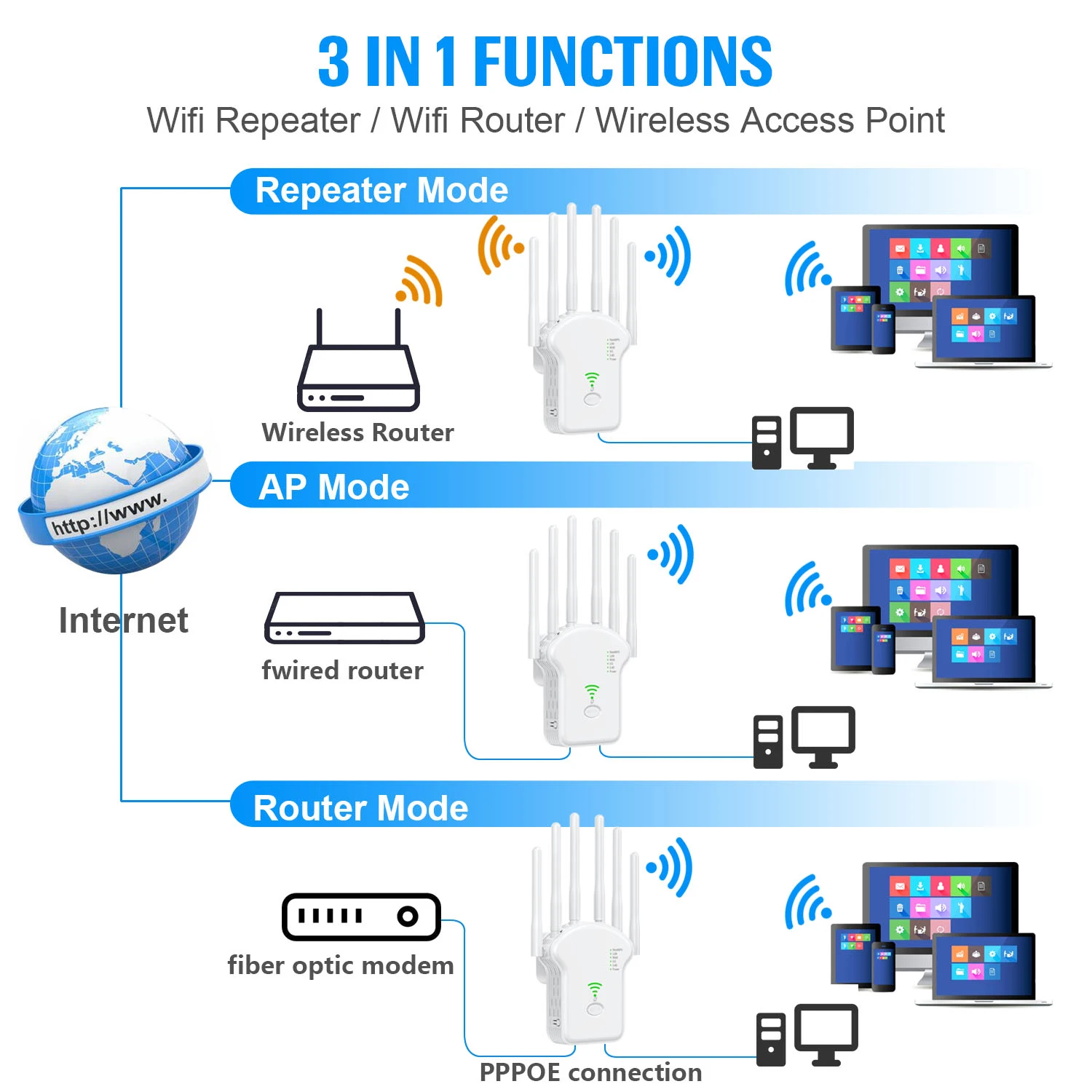 1200Mbps Wireless WiFi Repeater WiFi Signal Repeater Dual-Band 2.4G 5G WiFi Extender Antenna Network Amplifier WPS Router