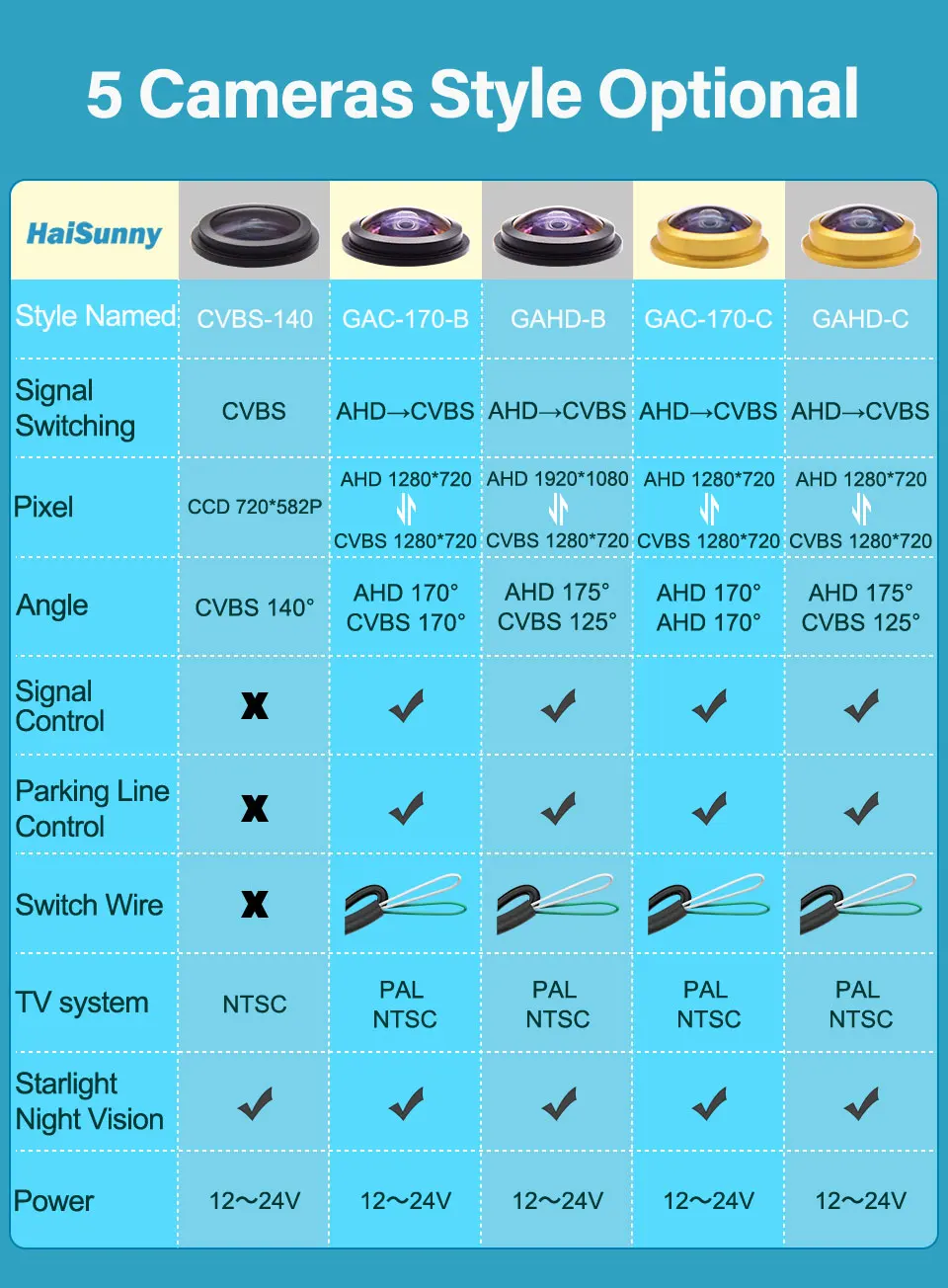 HaiSunny 170 ° 1080P HD AHD Zurück Rückansicht Kamera Für VW Transporter T5 T30 Caddy Passat B5 Touran Jetta GOLF PLUS Rückfahr auto – Detail 3