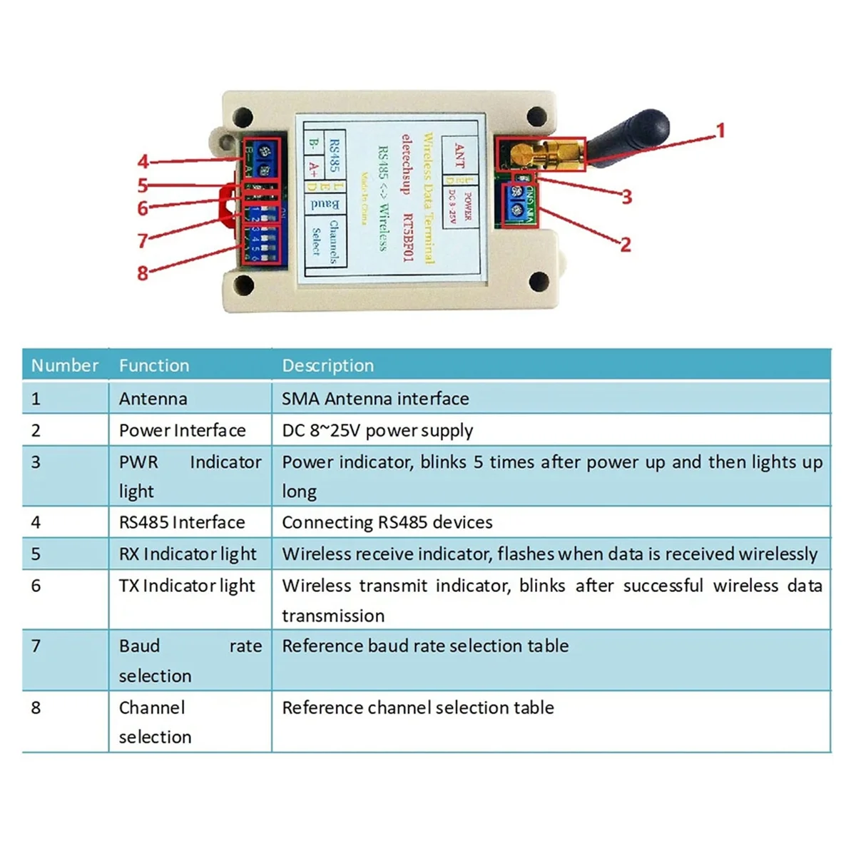 وحدة الإرسال والاستقبال اللاسلكية ، جهاز الإرسال والاستقبال UART ، Modbus RTU ، مفتاح Din للسكك الحديدية ، RS485 ، DC 12V 24V ، 20DBM -121dBm