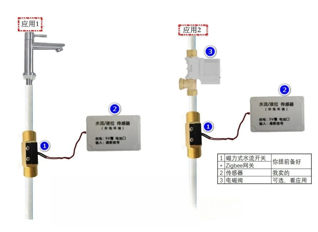 Zigbee Water Flow & Leak Detector Smart Water Usage Monitoring Sensor Compatible With Tuya Gateway For Home Elderly Safety