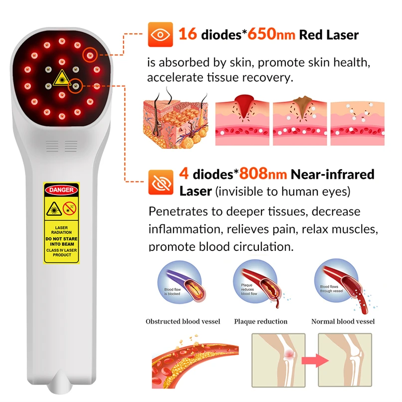 Máquina portátil de terapia a laser frio ZJKC 650nmx16 + 808nmx4 Tratamento de cura a laser para lesões de feridas Dor aguda e crônica