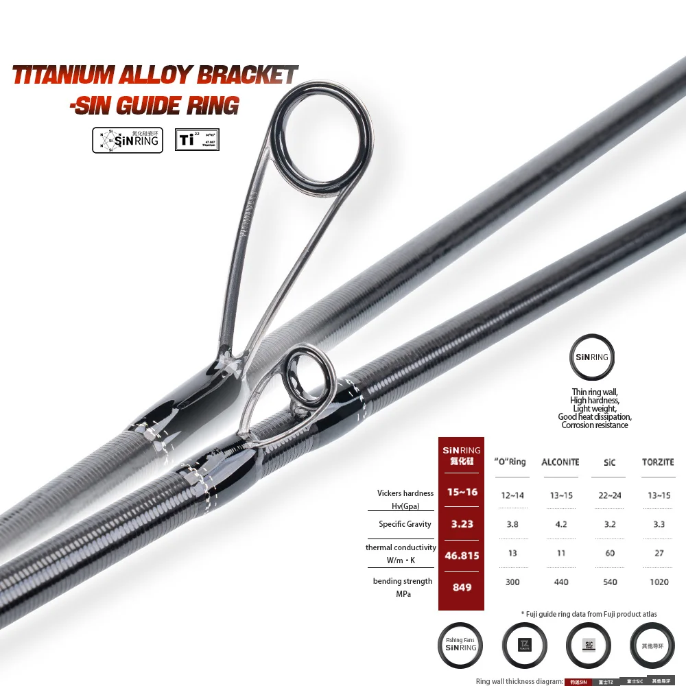 FISHINGFANS PERFORMER TZ GUIDE FUJI SIC TIP Guide TORAY 3DX CARBON T1100S TITANIUM FRAME UL ULTRALIGHT POWER FAST FISHING ROD view 4