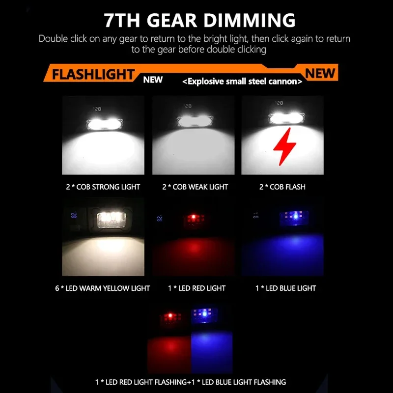 EDC Keychain Flashlight 180° Rotation Magnetic Work Lights Portable Camping Torch Waterproof Emergency Lamp For Fishing Hiking