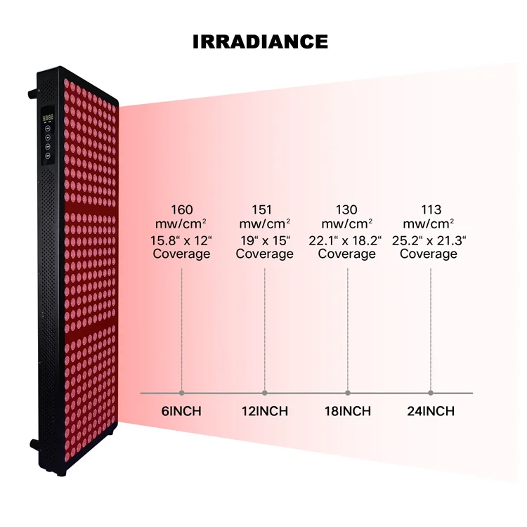 Red Light Therapy Lamp With Stand Red Light Therapy Bed Red Light Therapy for Full Body